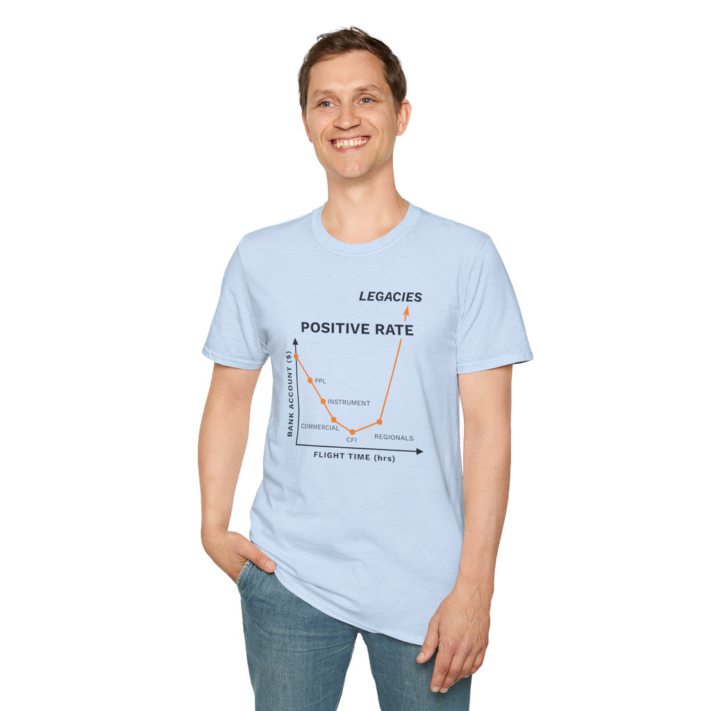 Positive Rate Aviation Tee