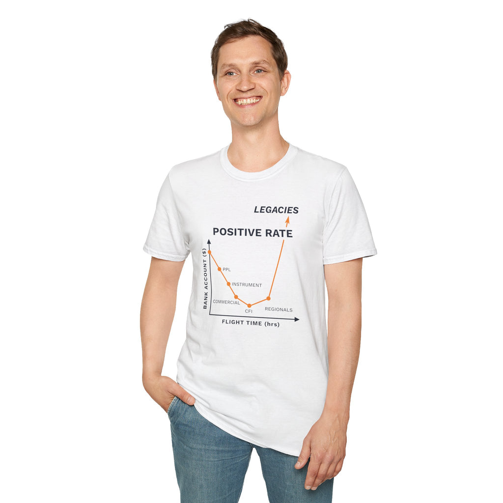 Positive Rate Aviation Tee