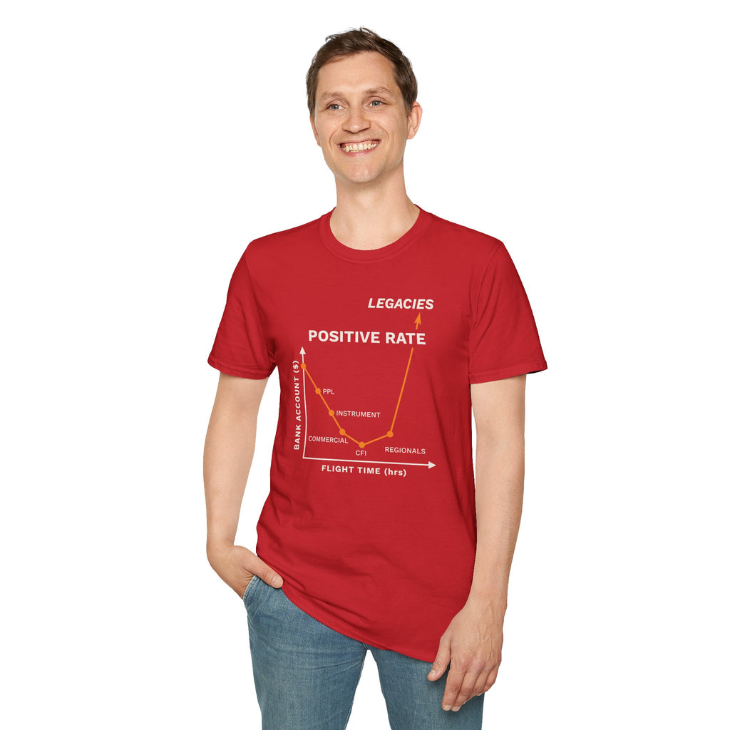 Positive Rate Aviation Tee