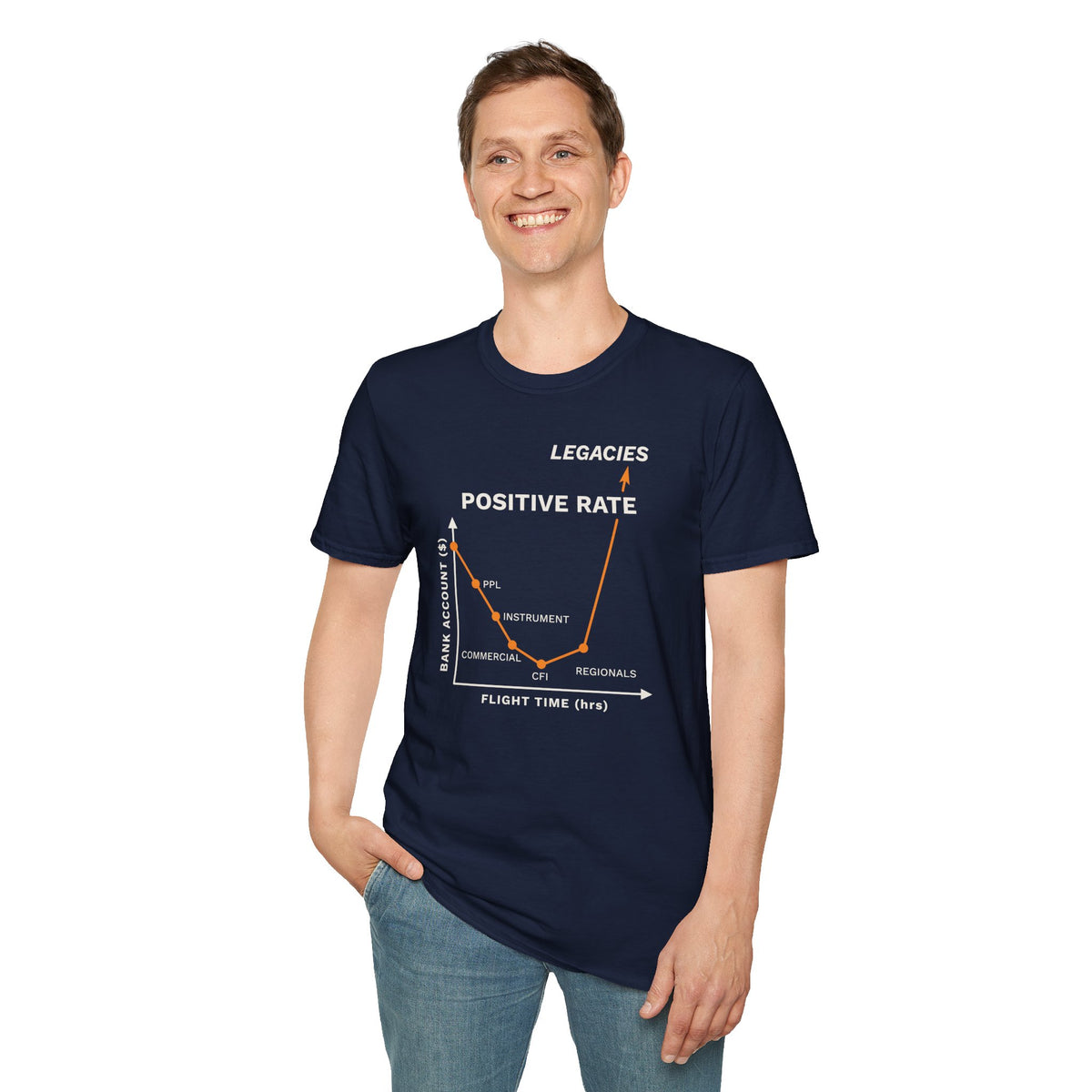 Positive Rate Aviation Tee