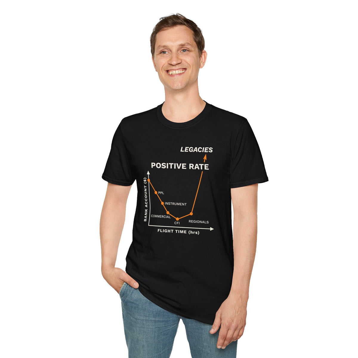 Positive Rate Aviation Tee