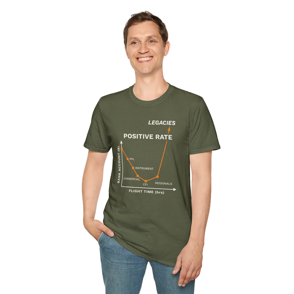 Positive Rate Aviation Tee
