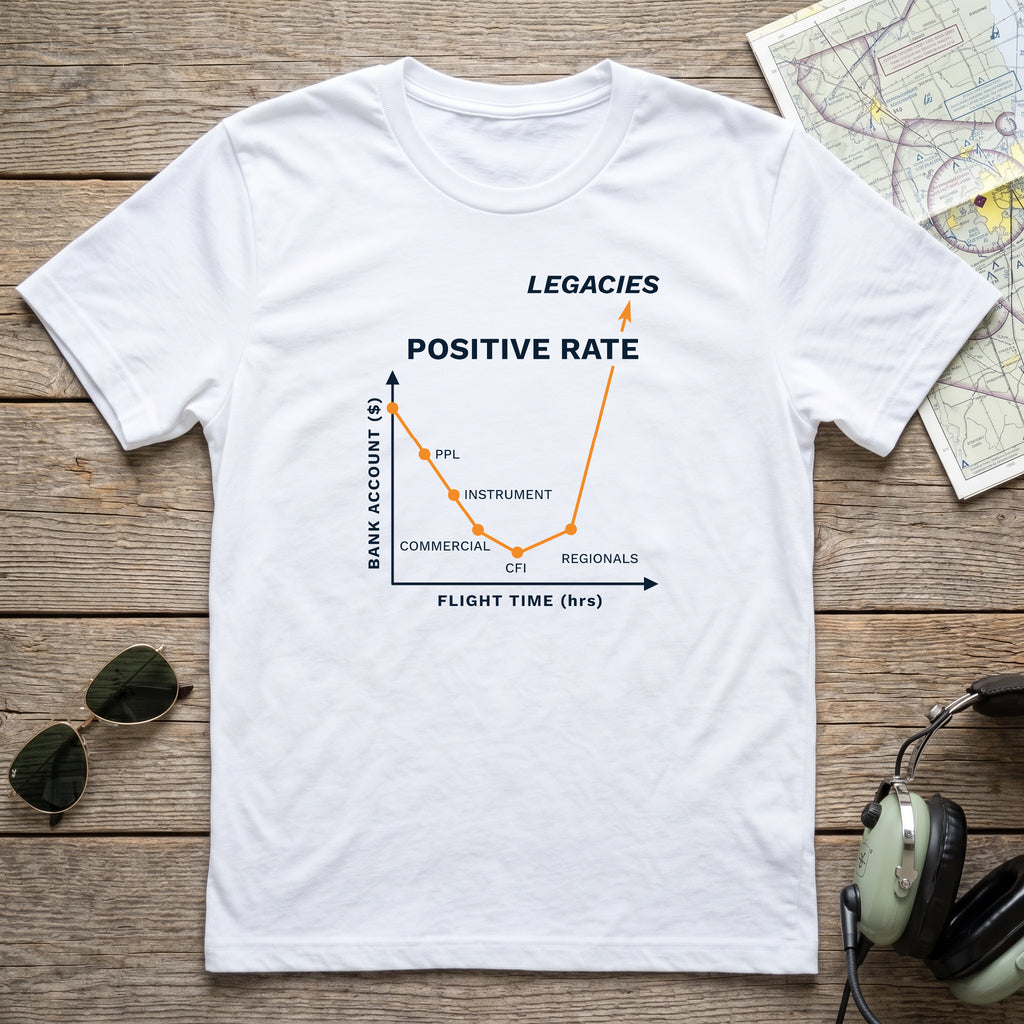 Positive Rate Aviation Tee