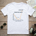 Positive Rate Aviation Tee