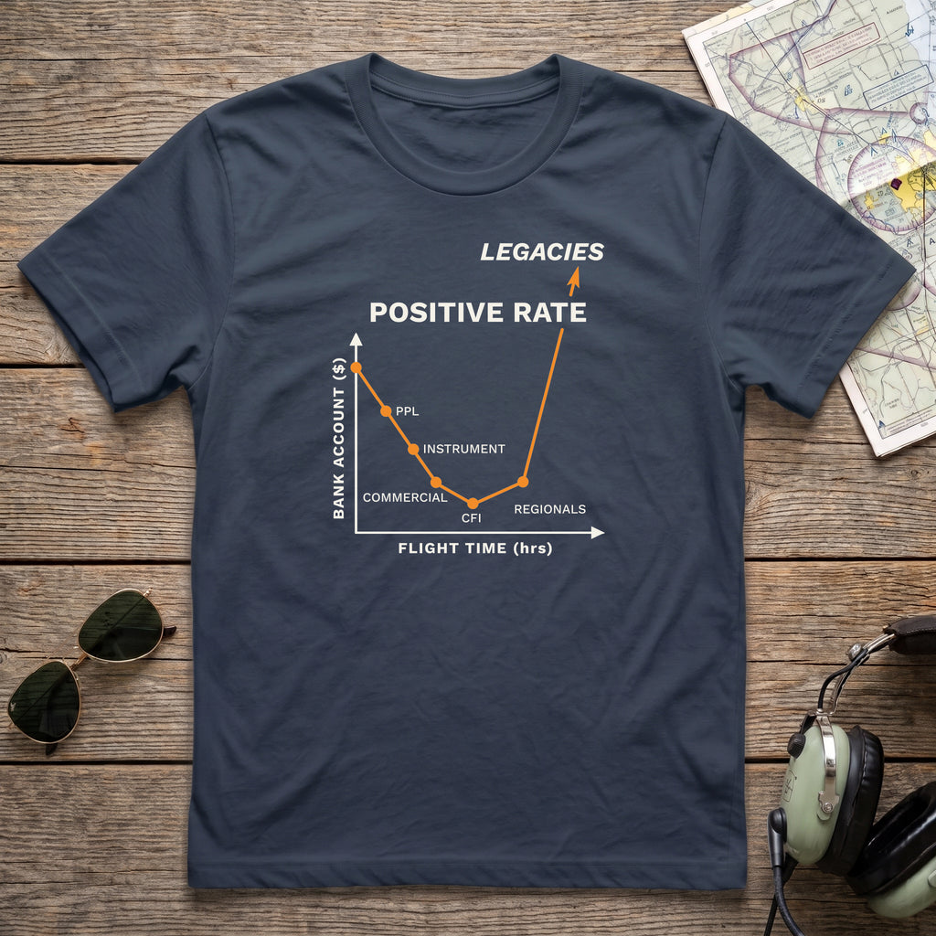 Positive Rate Aviation Tee