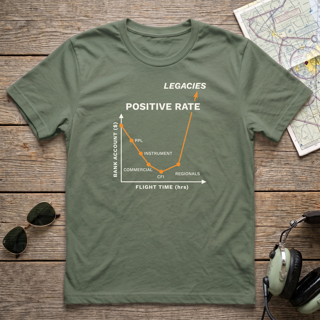 Positive Rate Aviation Tee
