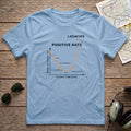 Positive Rate Aviation Tee