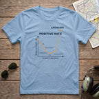 Positive Rate Aviation Tee