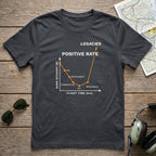 Positive Rate Aviation Tee