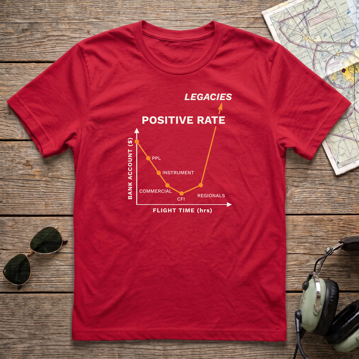 Positive Rate Aviation Tee